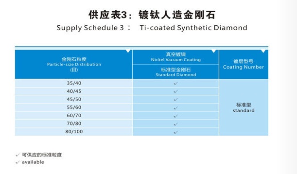 Vacuum Ticoated Synthetic Diamond Micropowder Grinding Grits
