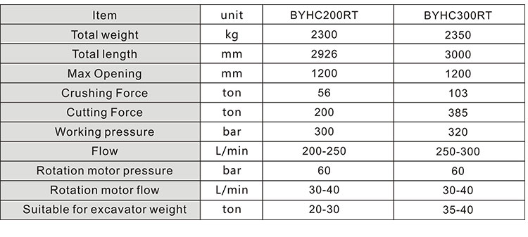 New type rotaryfixed Beiyi excavator hydraulic concrete crusher for construction pulverizer