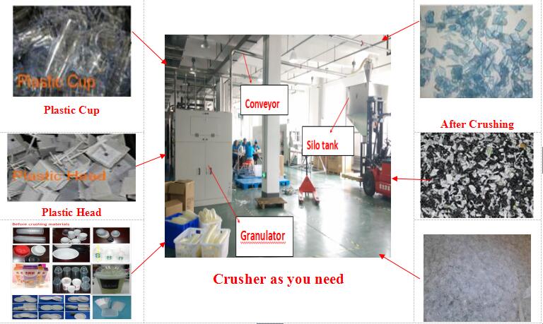 PVCPEPETPP Waste Plastic Crusher