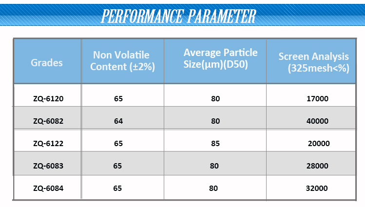 Leafing Aluminum Paste