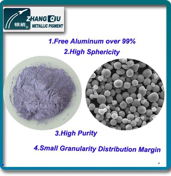 Spherical Aluminum Powder