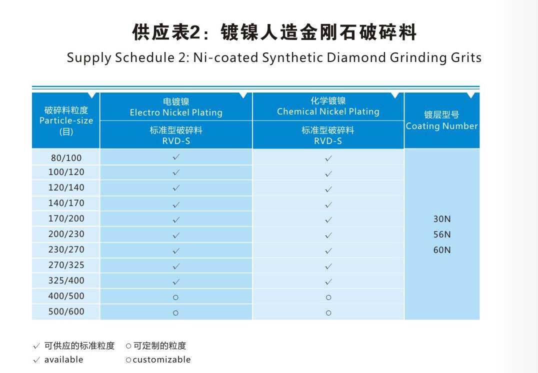 Chemical Nickelplated Synthetic Diamond Micropowder Grinding Grits Chemical Nickelplated Synthetic Diamond Micropowder Grinding Grits