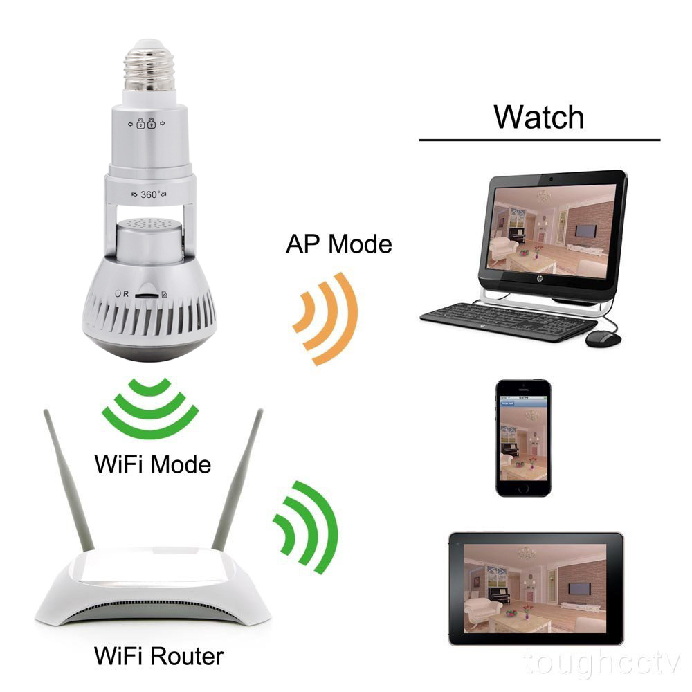 EAZZYDV HD960P Wireless Rotable Bulb IP Camera with LED light and Remote Control