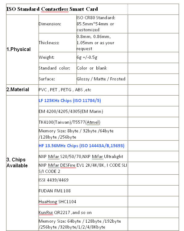 Print CR80 Card use S50 1356Mhz Chip pvc bank card