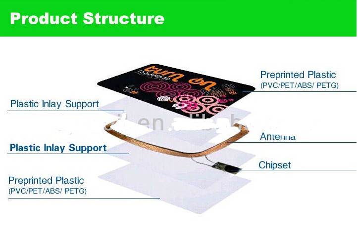 Print CR80 Card use S50 1356Mhz Chip pvc bank card