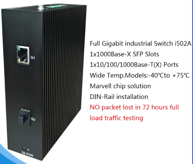2 ports Full Gigabit Unmanaged Industrial Ethernet Switch i502A