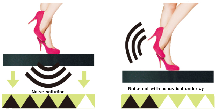 best rubber acoustic underlay for laminate flooring hardwood flooring