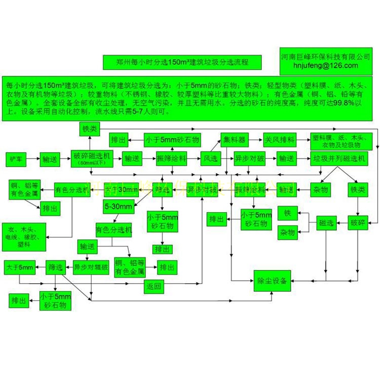 Construction waste separating equipment