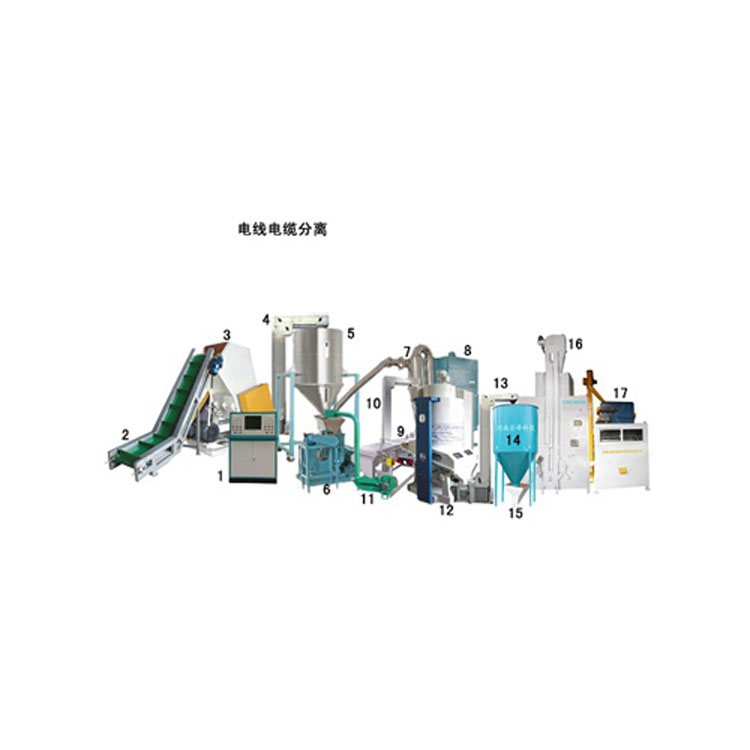 Wire and cable separation and recycling equipment