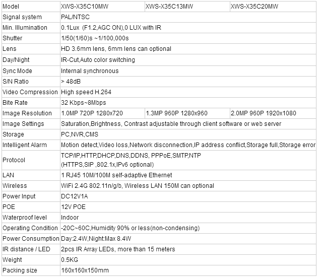H264 HD 1080P 2MP IR Night Vision POE Power IP Dome Camera P2P