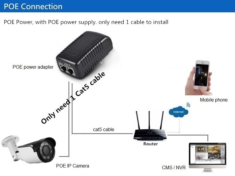 Outdoor H265 HD 5MP3MP IR Night Vision POE Power IR Bullet IP Camera ONVIF