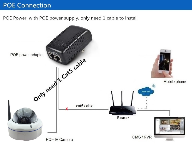 Outdoor Wireless WiFi Network 1080P IR Night Vision IP Dome Camera ONVIF