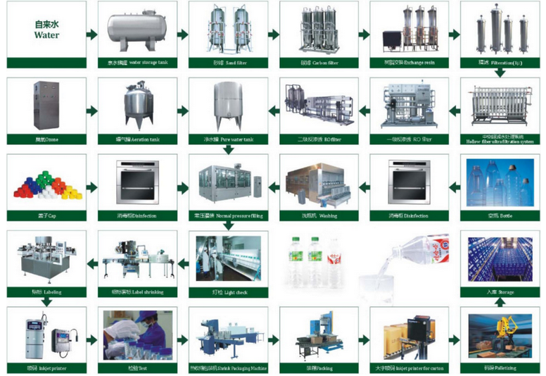 Full Automatic 3L10L Big Bottle 3 in1 Water Beverage Bottle Filling Machine