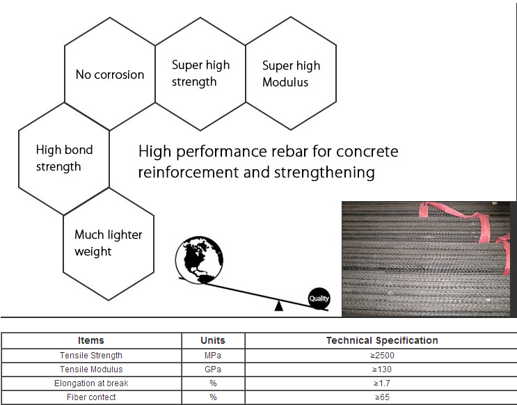 High Modulus carbon fiber rebar