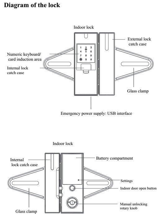 Fingerprint Coded Lock