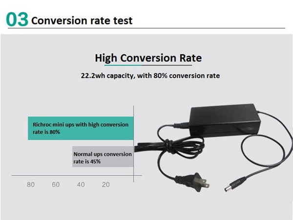 24v POE UPS for WiFi Access Point