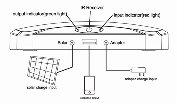 solar powered LED light multifunctional outdoor solar light for rural place