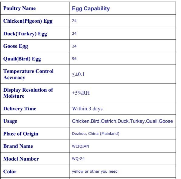 Hot Selling WeiQian Brand Home Use Mini 24 chicken egg Incubator20 eggs mini egg hatcher
