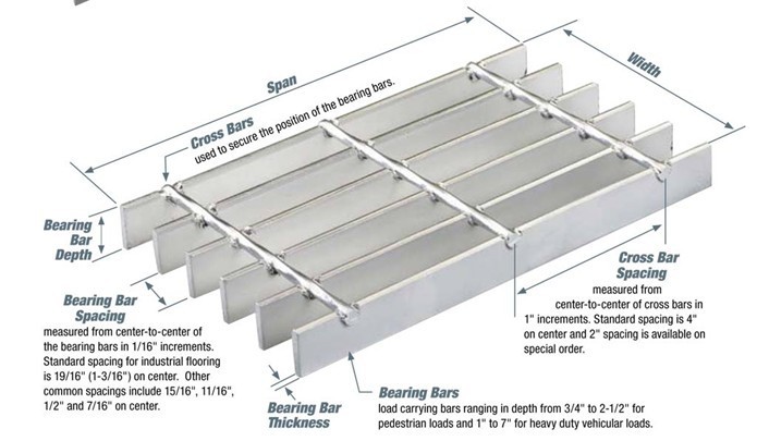 Drainage Channel Hot Dipped Galvanize Serrated steel grating for Trench Cover