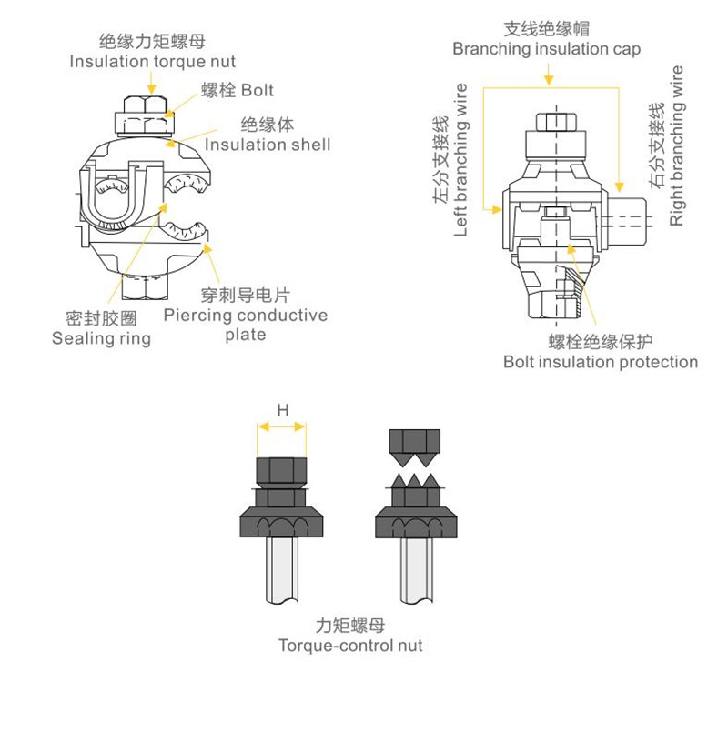 IPC series insulation piercing connectorclamp for low voltage cable