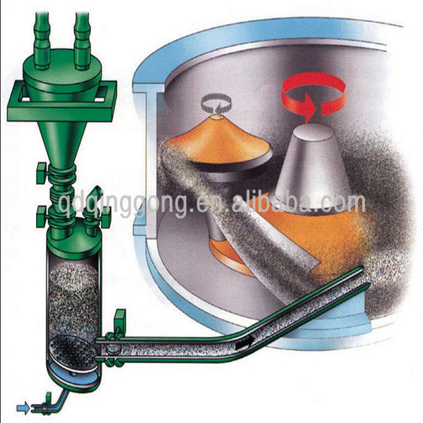 Turning Table Descale Cleaning Shot Blasting Machine