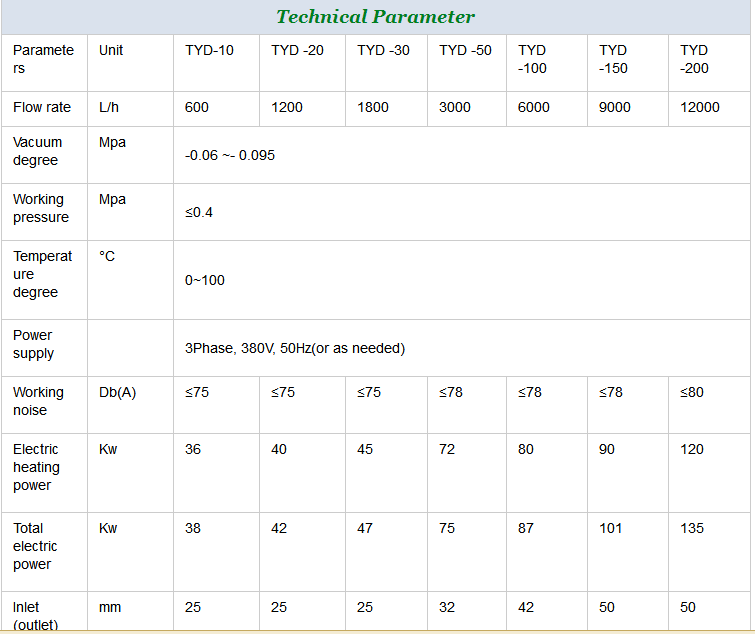 TYD Series Portable Mobile Vacuum Hydraulic Turbine Oil Purifiers