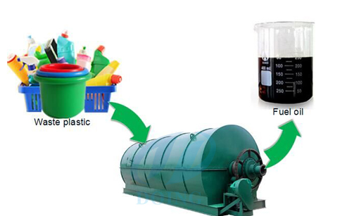 Convert plastic waste to fuel oil machine