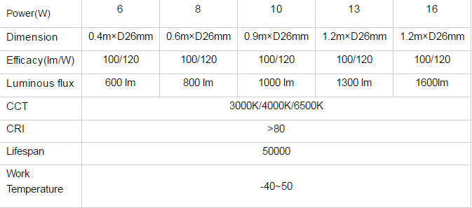 High quality led lighting t8 tube light commercial freezer lighting from China