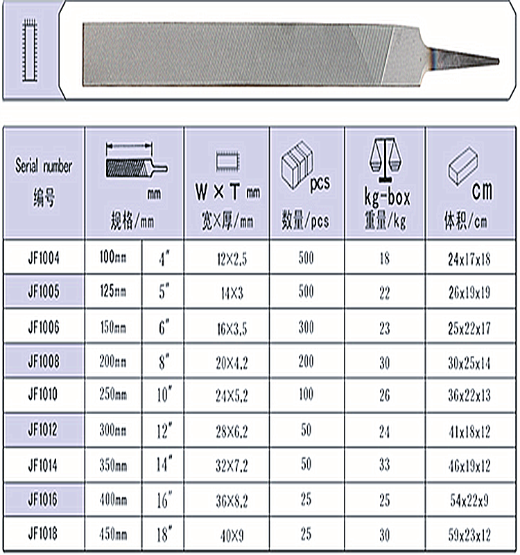 steel files flat files wood rasp