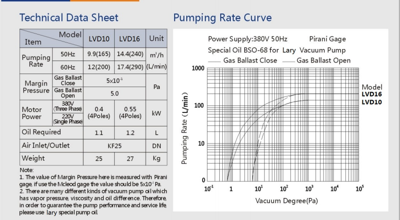 Lary LVD16 high quality hot sale rotary vacuum pump