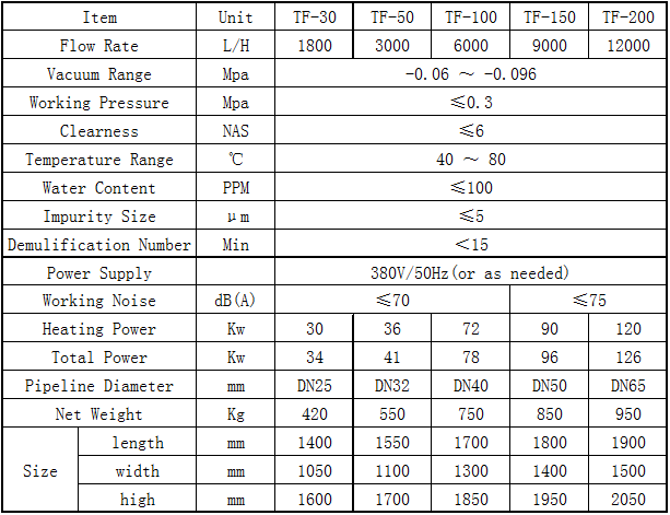 ISO certification Turbine Oil Cleaning MachineTurbine Oil Purifier