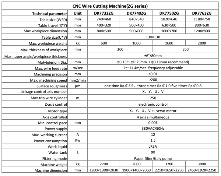 ZG series of servo motor wire cut machine