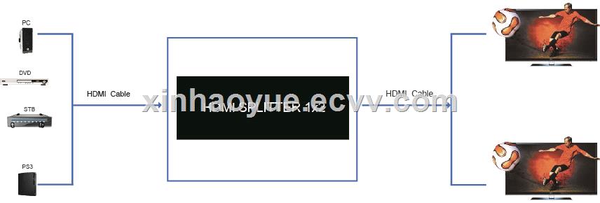 HDMI Splitter 1x2