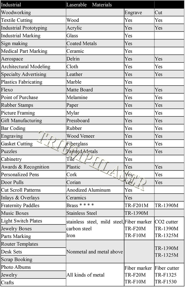 Triumph Laser cutter engraver