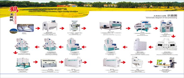 Static Screen of Rice Milling Machine DMLS100