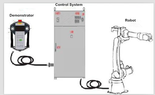 IKV industrial automatic robotic arm for pickingpackingplacing