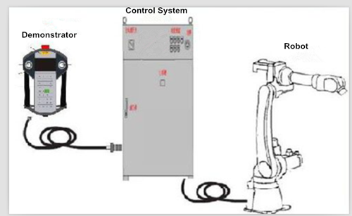 China high efficiency 6 axis industrial robot arm for sale