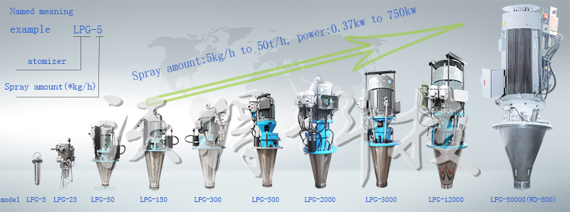 LPG25 High speed centrifugal atomizer