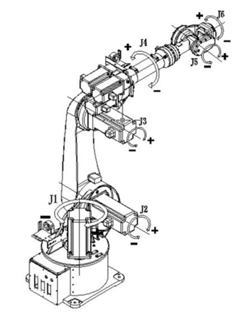 IKV industrial automatic robotic arm for pickingpackingplacing