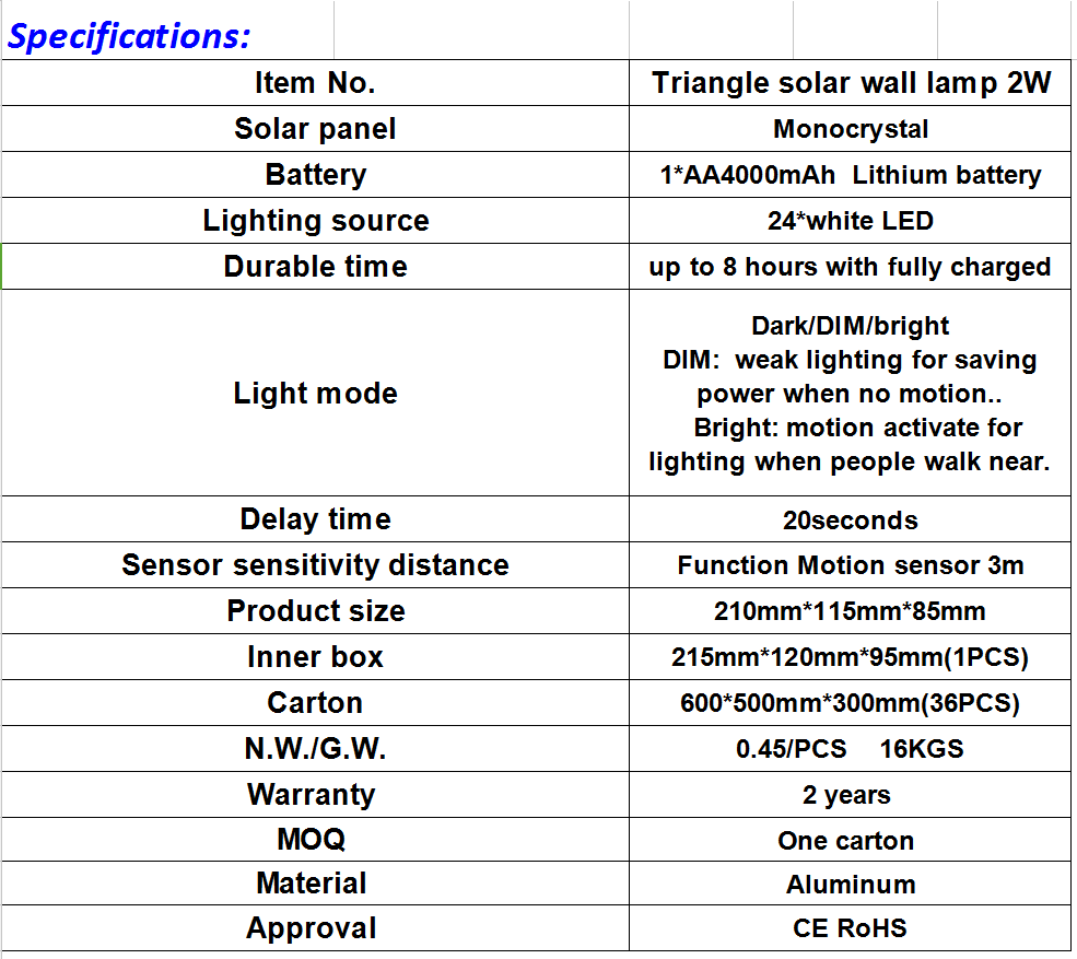 Triangle 3W solar sensor led wall lamp outdoor waterproof