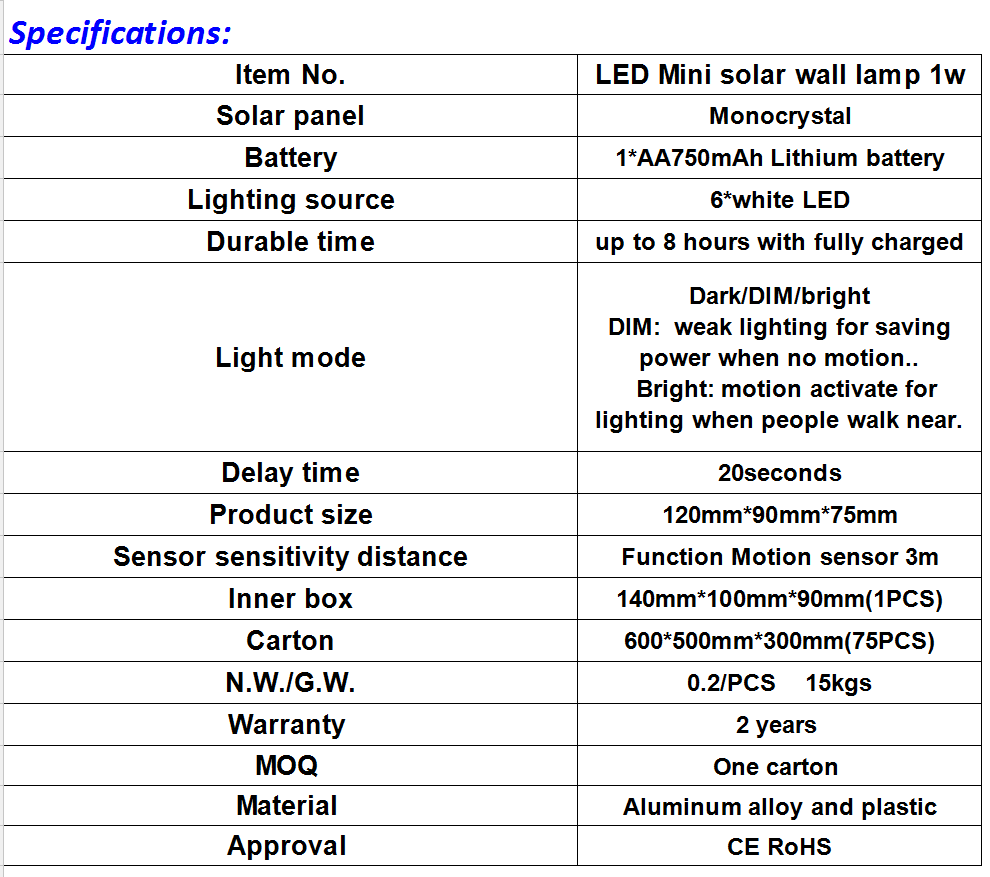 Solar sensor led wall lamp 1W