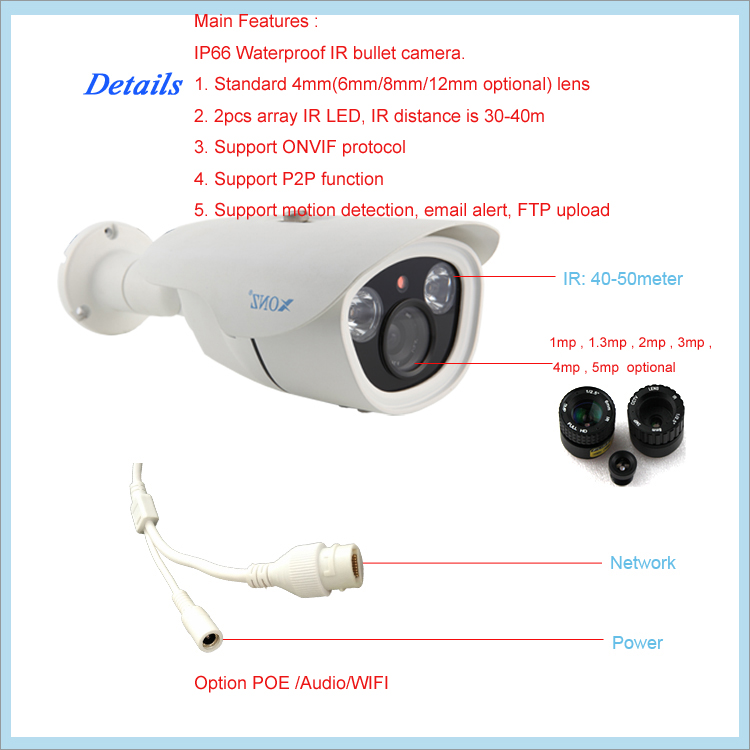 WIFI IP Camera