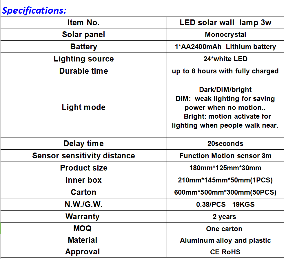 3W Solar sensor led wall lamp panel design
