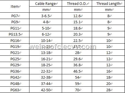 Waterproof black nylon cable gland PG7 PG9 PG11 PG135 PG16 PG21 PG25 PG29 PG36 PG42 PG48 PG63