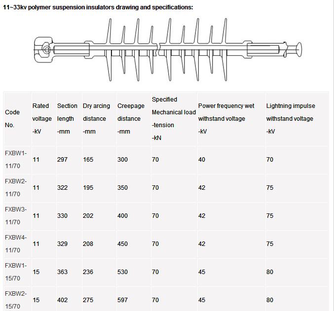 Composite Suspension Insulator