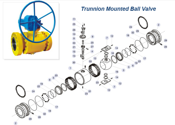 3 PC A105 Ball Valve Class 900