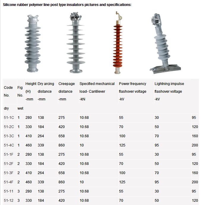 Polymer line post insulator