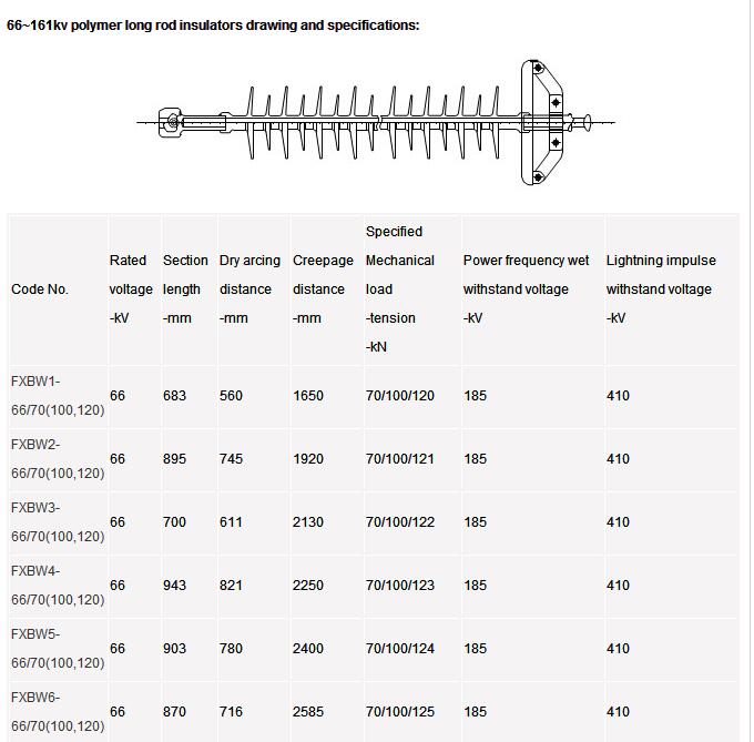 Composite Suspension Insulator