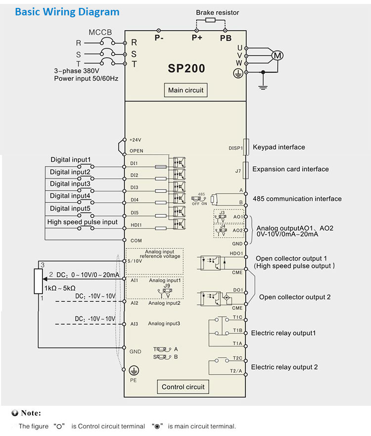 DC380V to AC 440V SP200 series PV Pump Controller for pumping