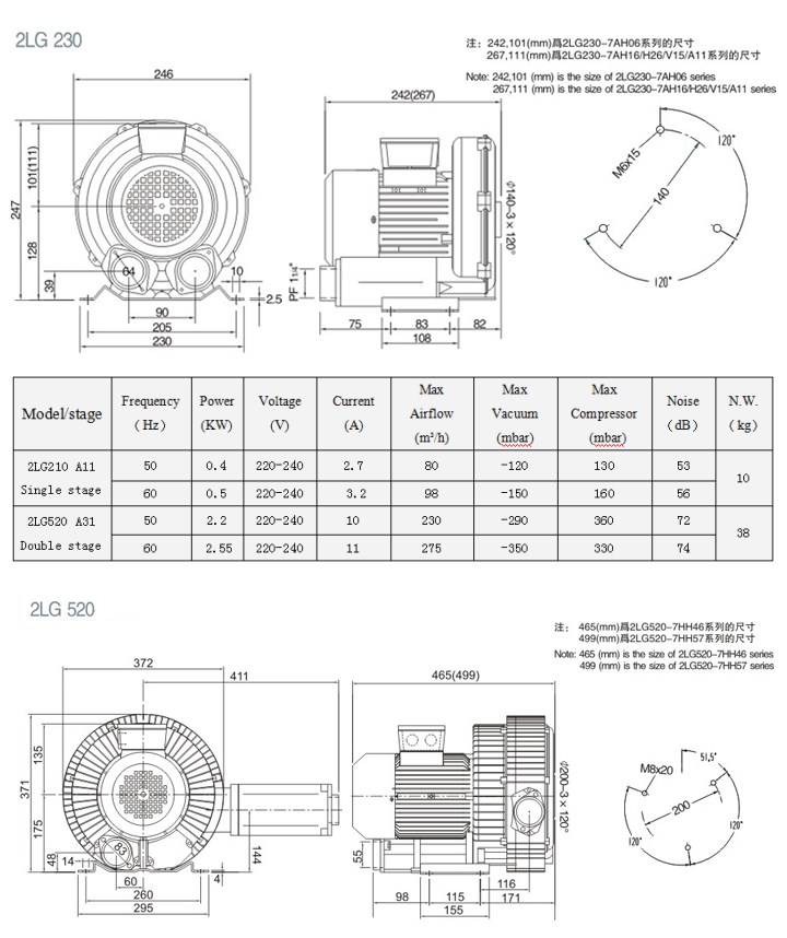 die casting aluminum industrial blower and high pressure ring blower for Automatic boxing machine
